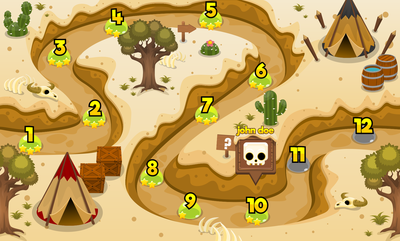 indian desert level map
